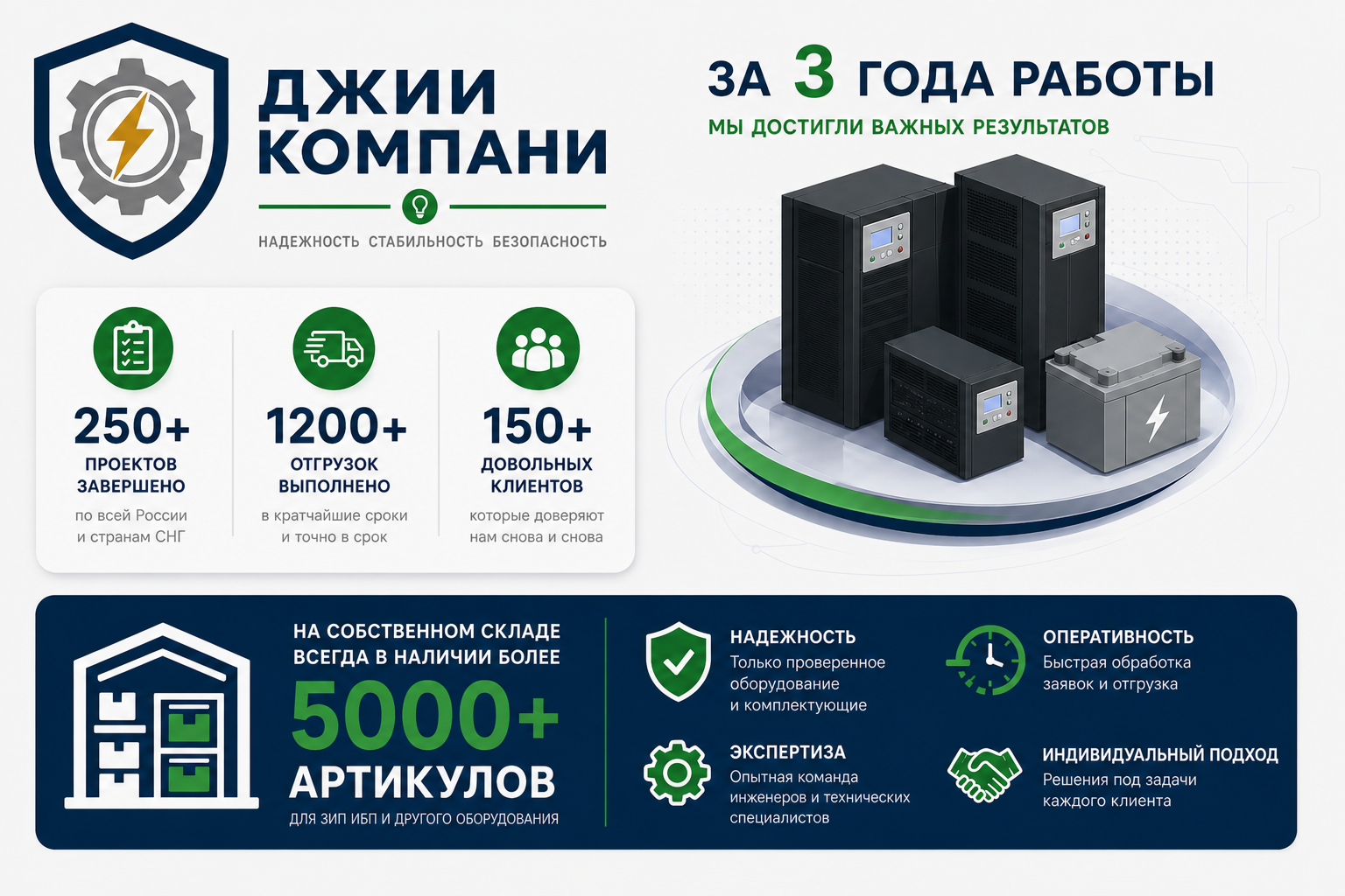 Результаты
компании